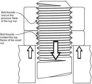 【专业知识】对于螺纹防松,我觉得还需要补充点什么!的图16
